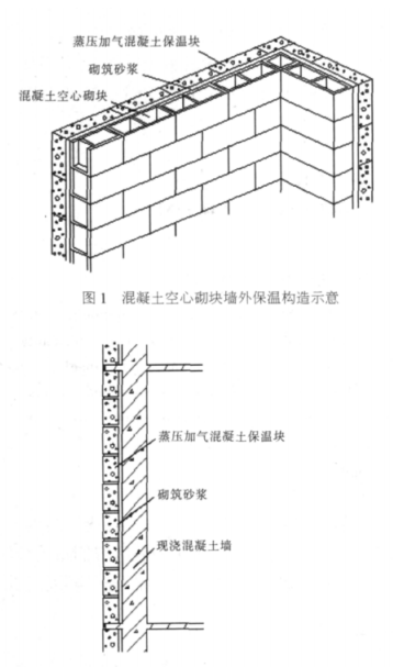 南汇蒸压加气混凝土砌块复合保温外墙性能与构造